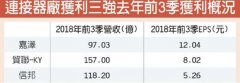  【大比特导读】信邦上周公布