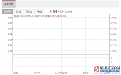 吴通控股的经营业绩历经几年